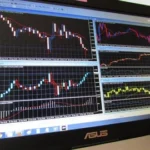 Harami Candlestick Pattern