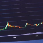 The Upside Gap Two Crows Candlestick Pattern