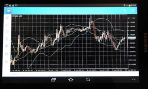 Maximizing Gains: Essential Strategies for Trading with the Three Advancing White Soldiers Candlestick Pattern